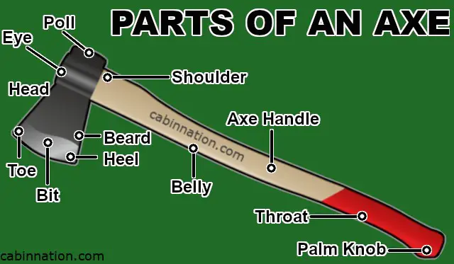 parts of an axe