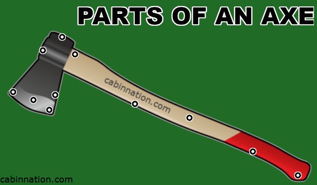 12 Parts Of An Axe | Ax Anatomy To Stay Safe